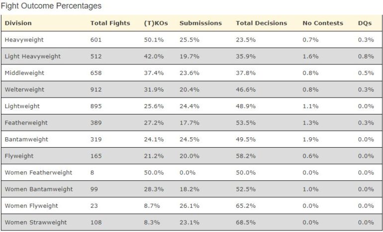 Knockouts by Division