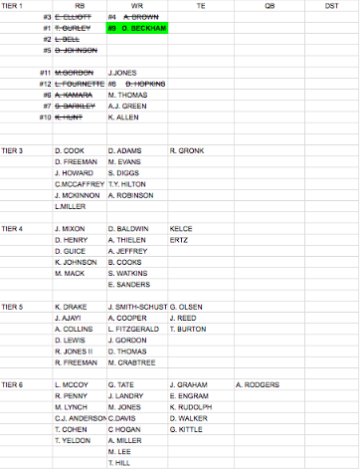 Tier based drafting sheet rd. 1
