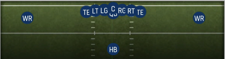 How Ben Johnson Weaponized 12-Personnel in Detroit — and Why the Bears ...